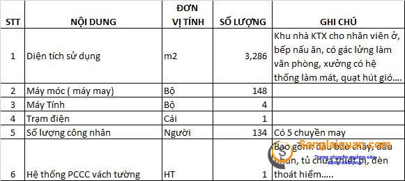 Sang xưởng - trang trại